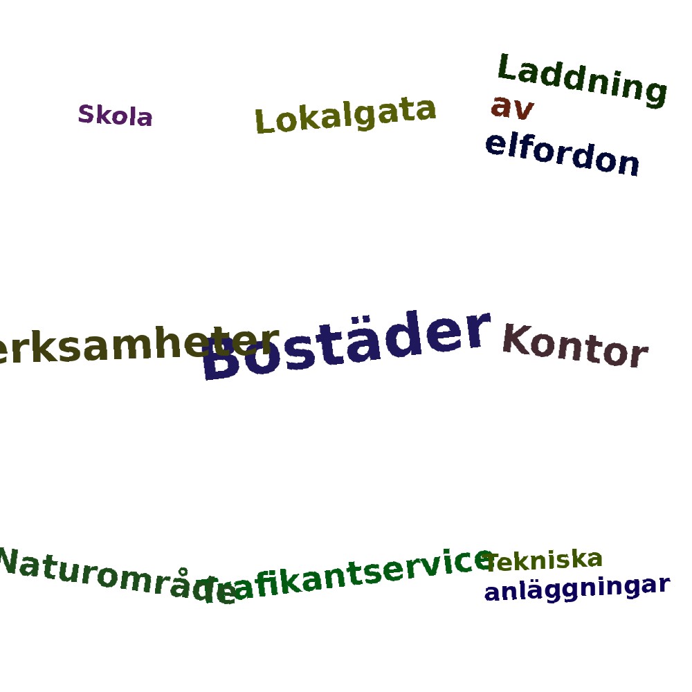 Ordmoln