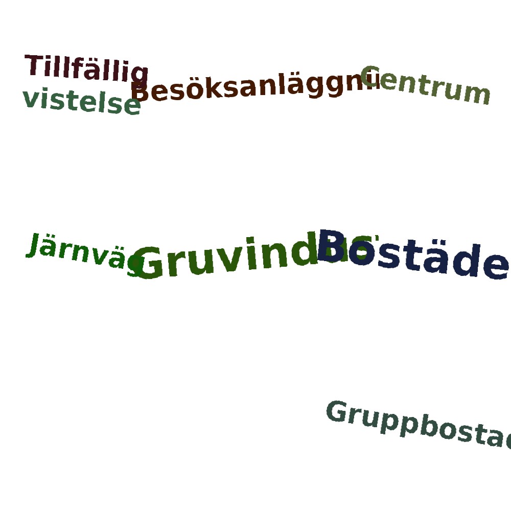Ordmoln