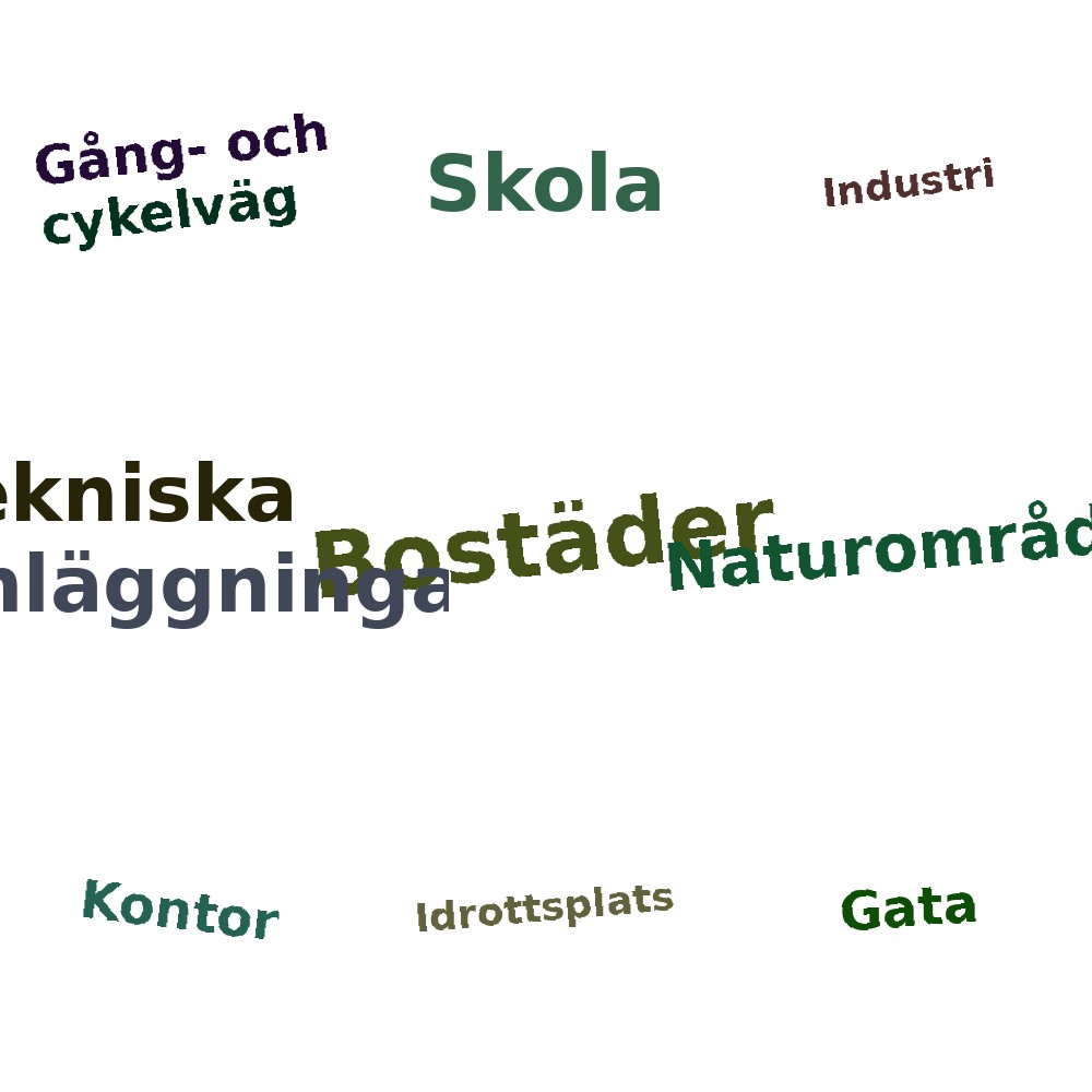 Ordmoln