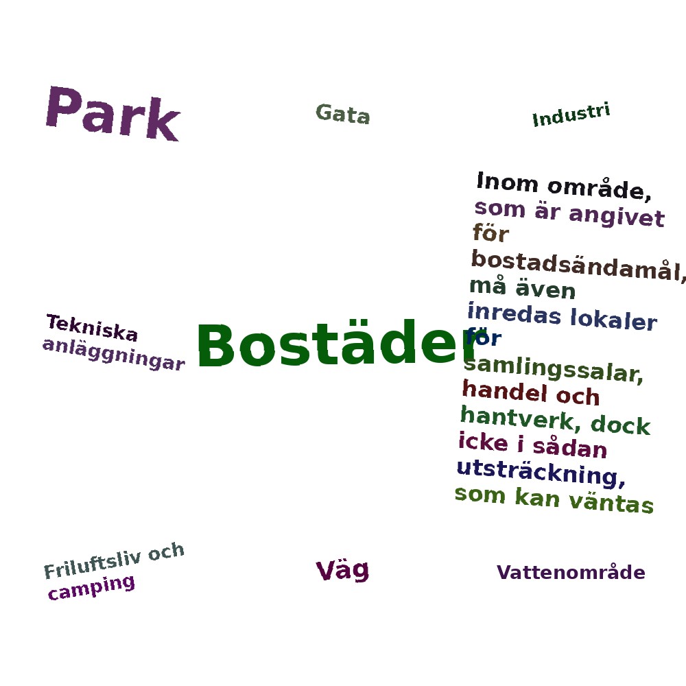Ordmoln
