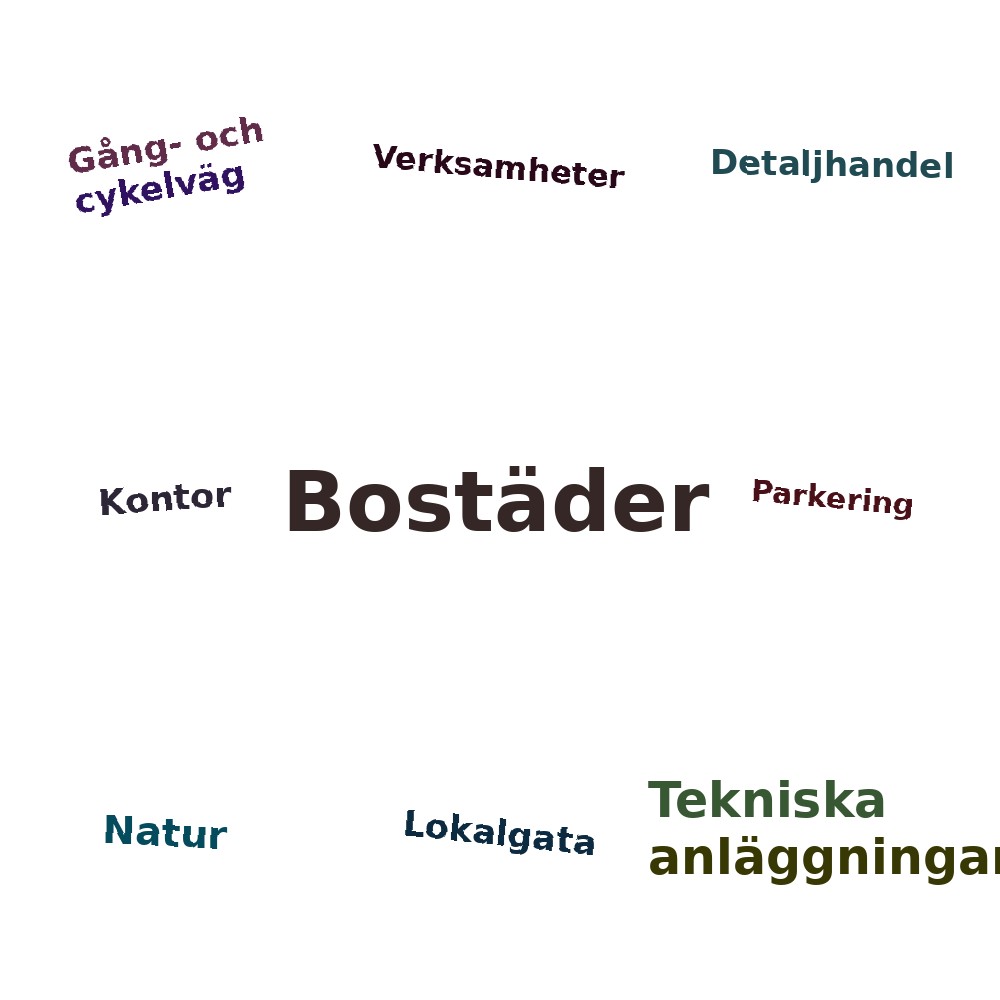 Ordmoln