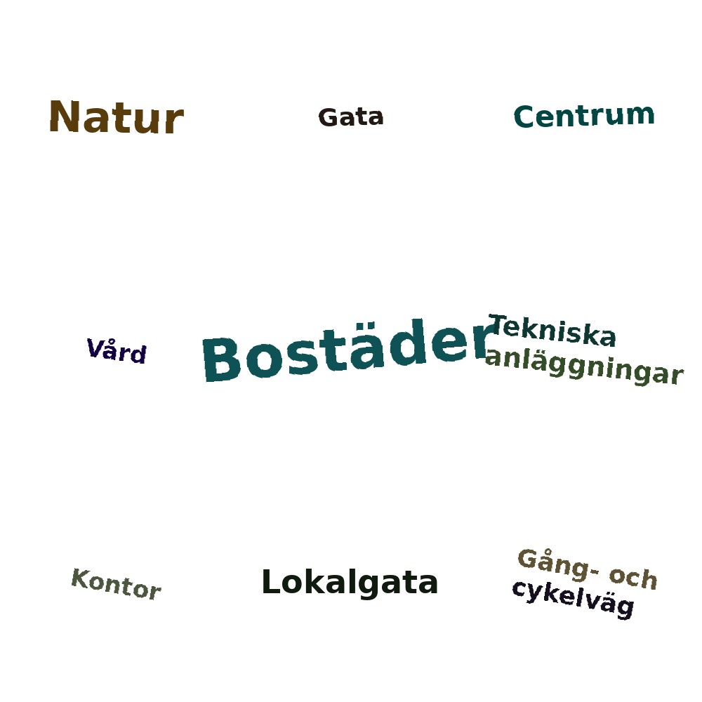 Ordmoln
