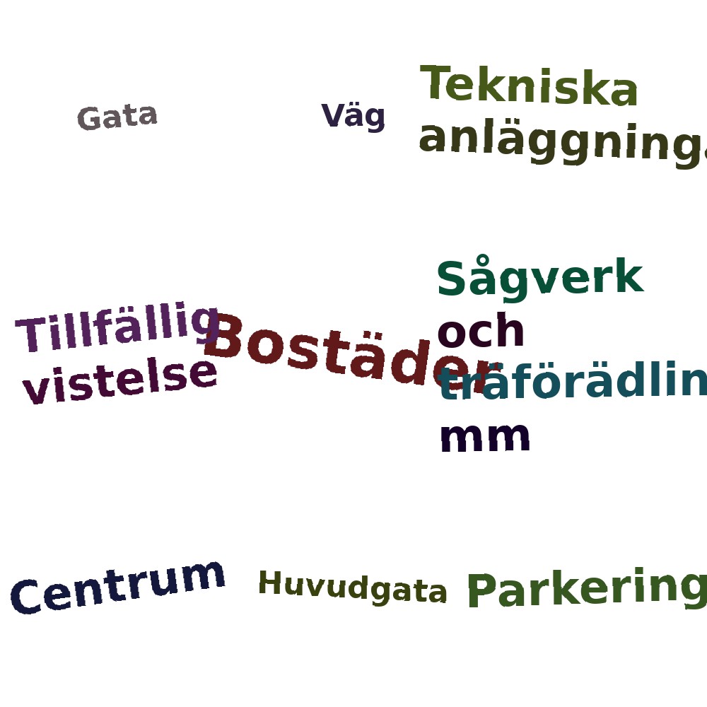 Ordmoln