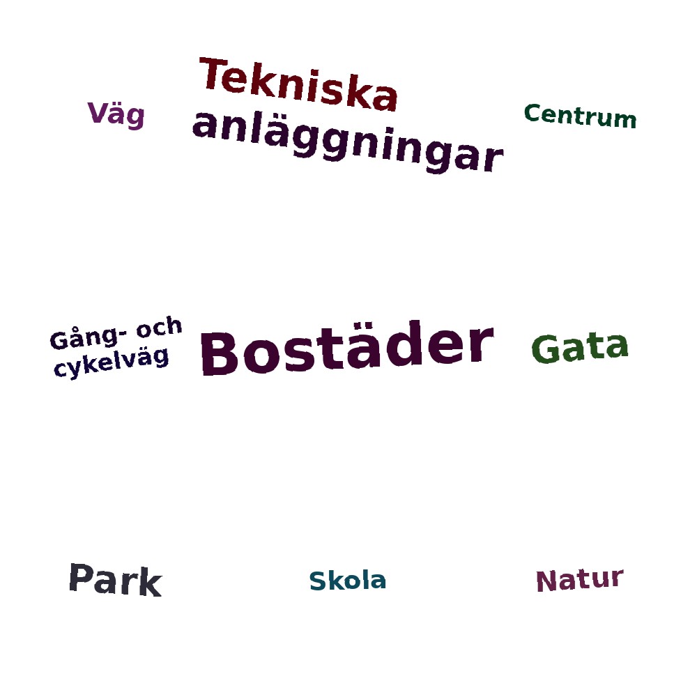 Ordmoln