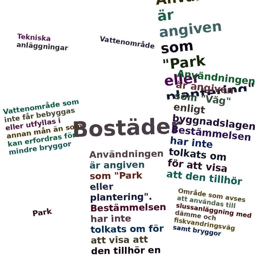 Ordmoln
