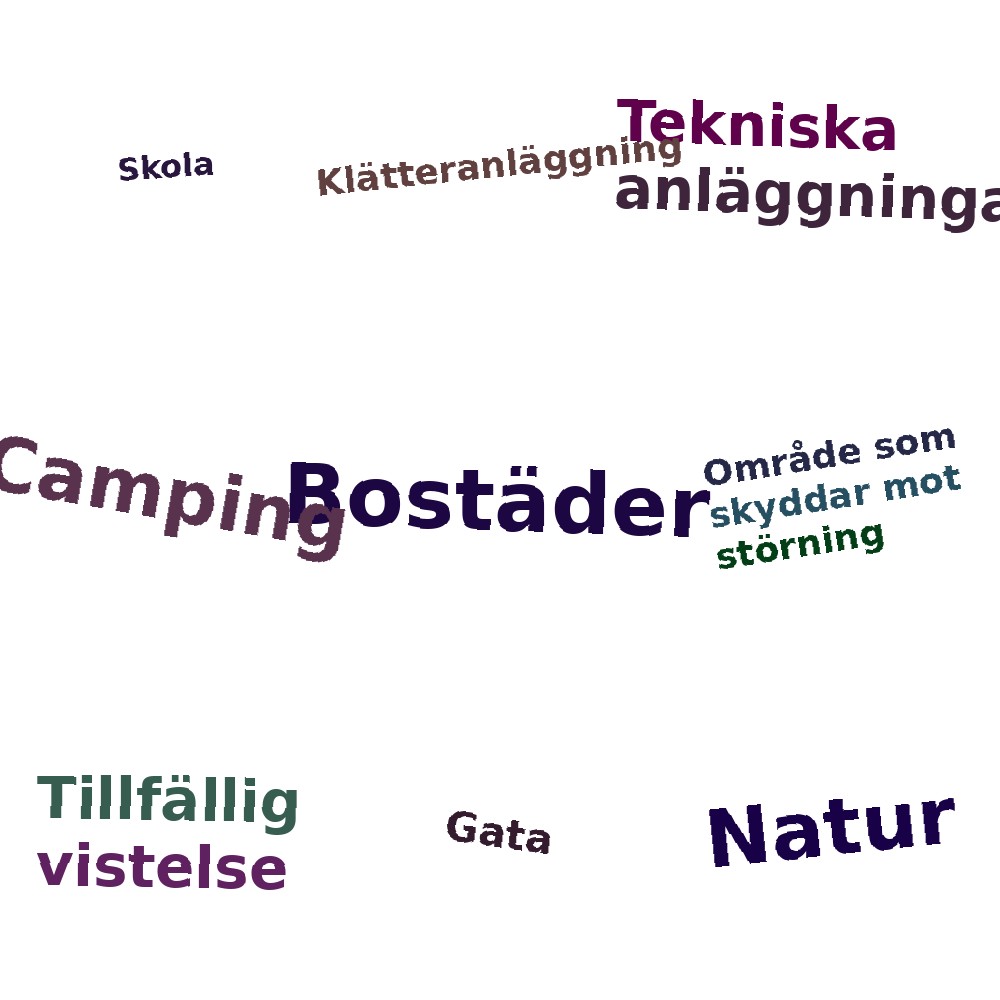 Ordmoln