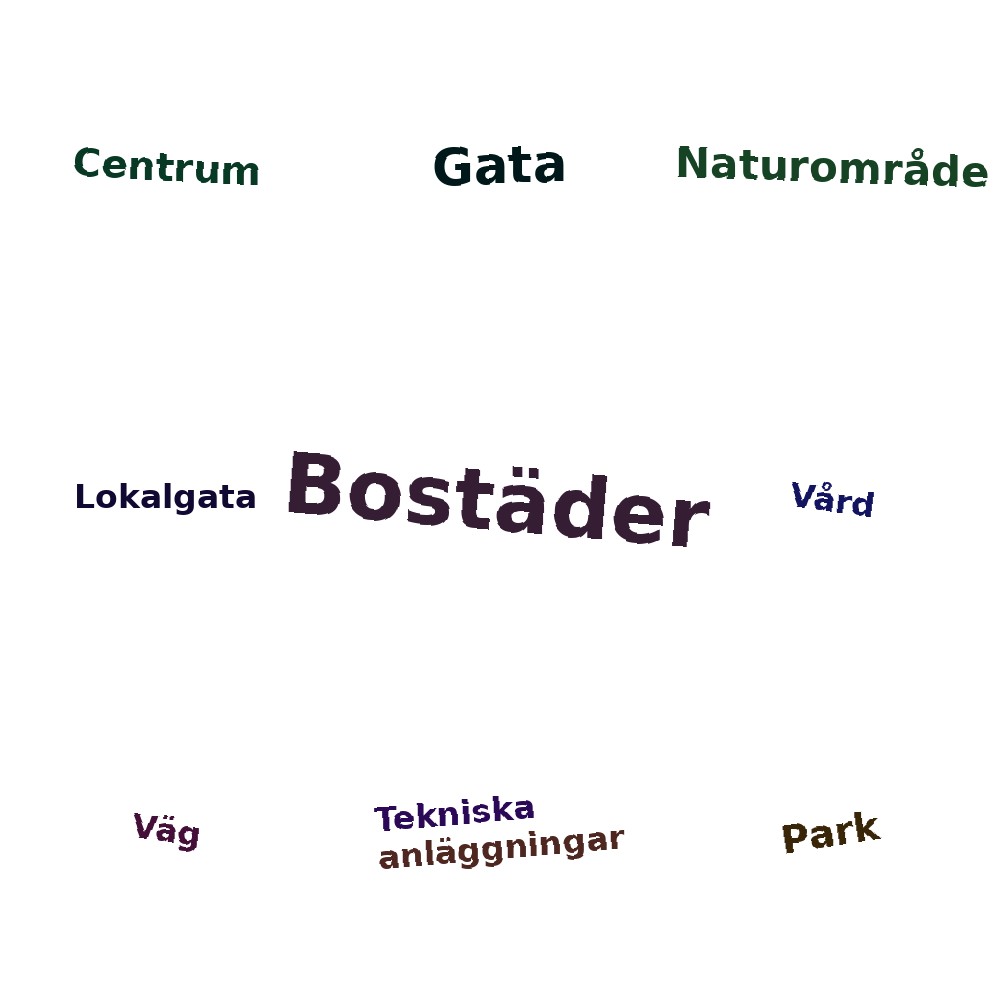 Ordmoln