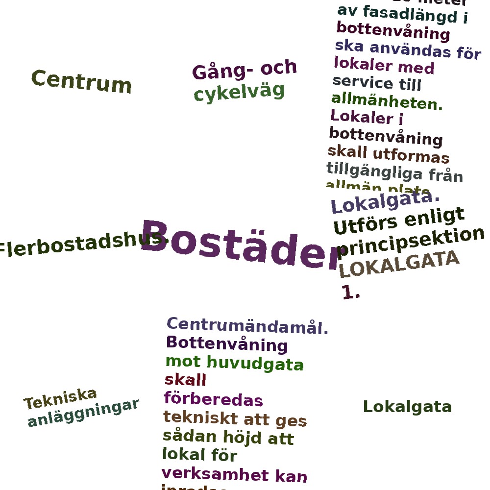 Ordmoln