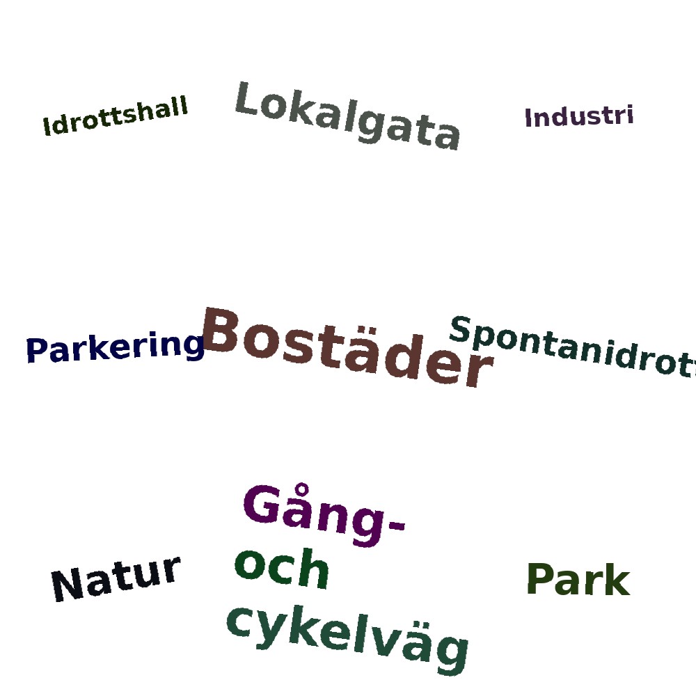 Ordmoln