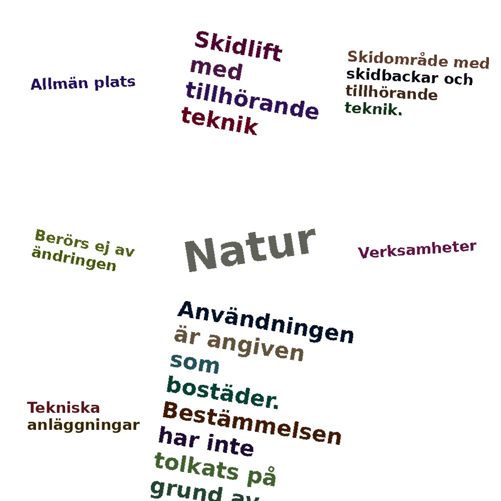 Ordmoln