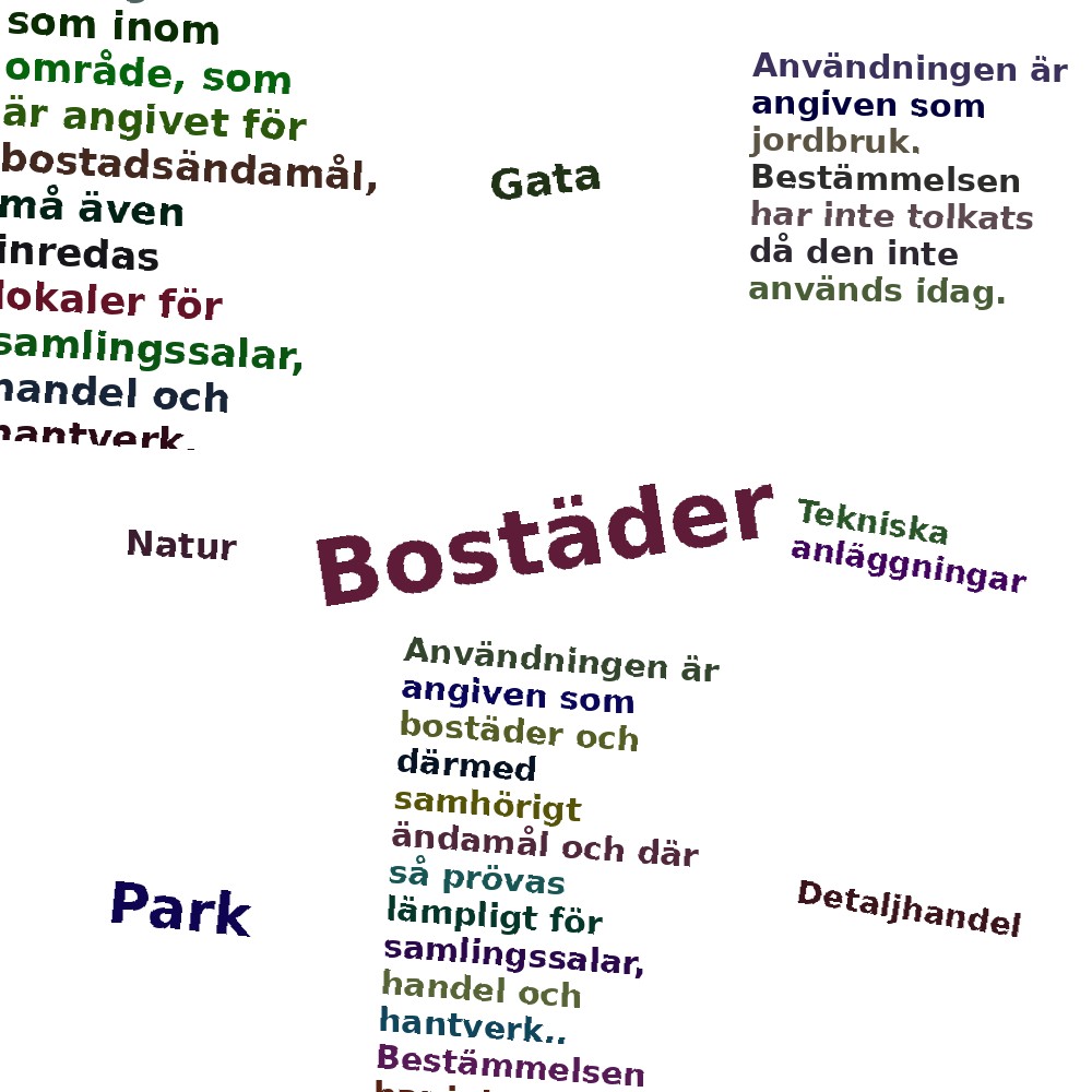 Ordmoln
