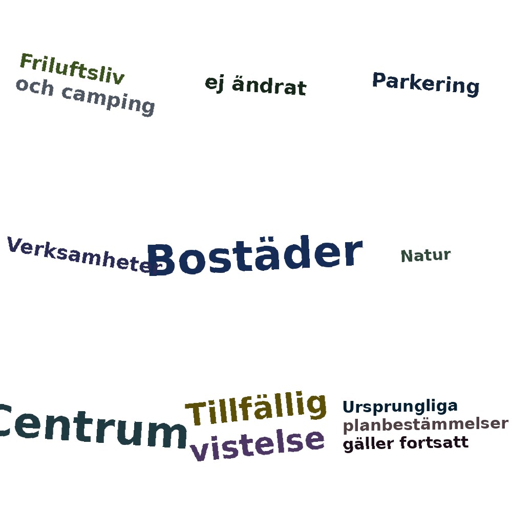 Ordmoln