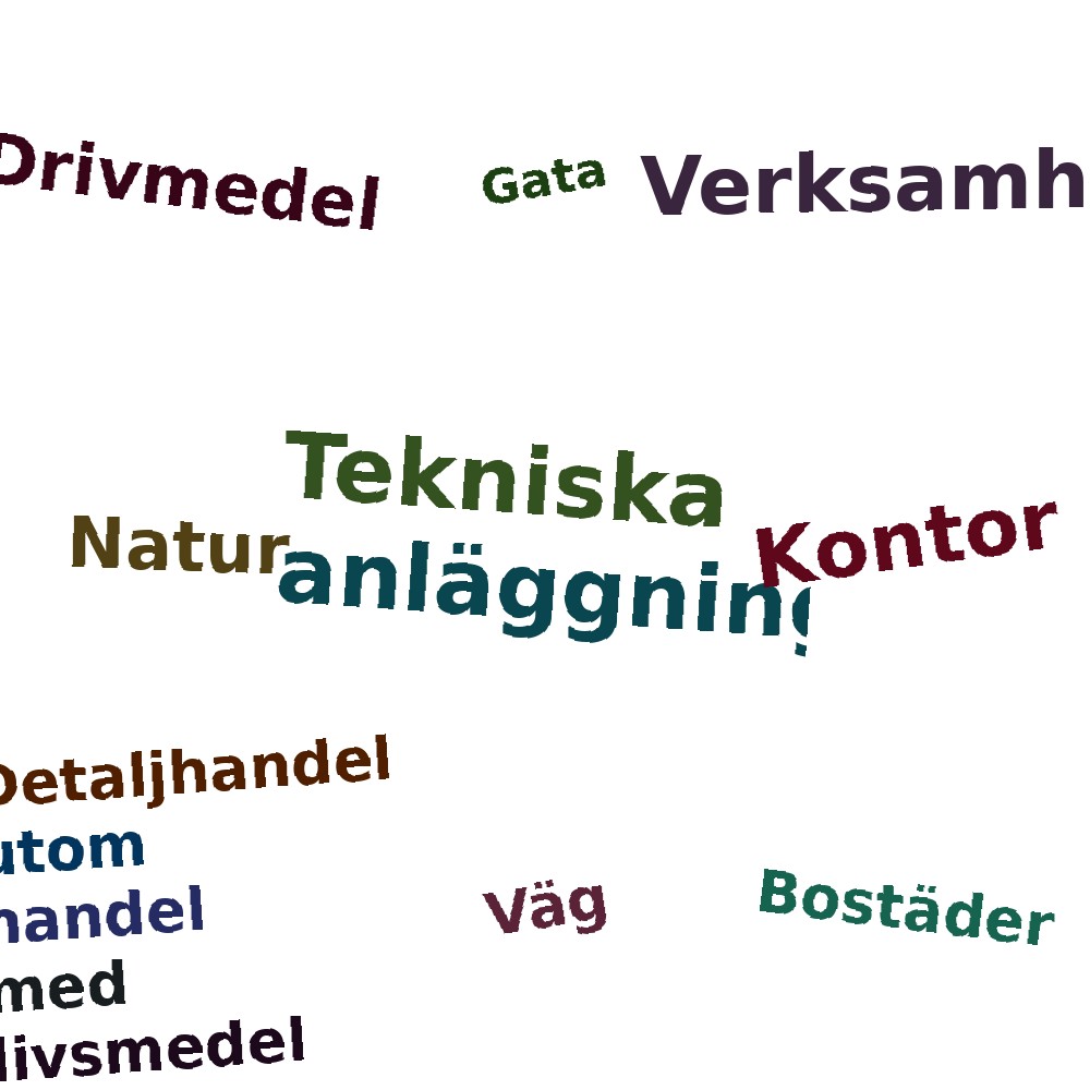 Ordmoln