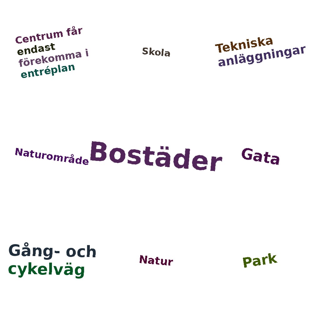 Ordmoln