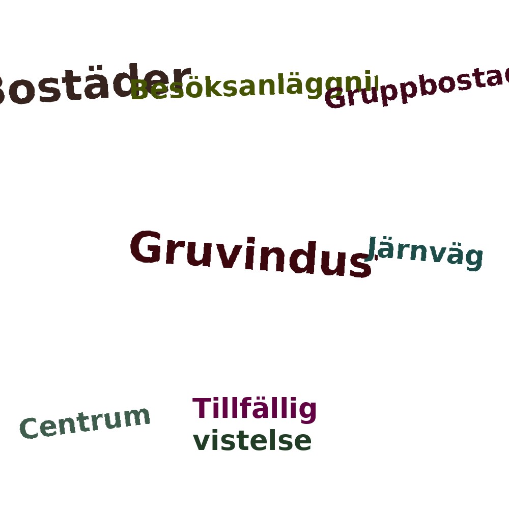 Ordmoln
