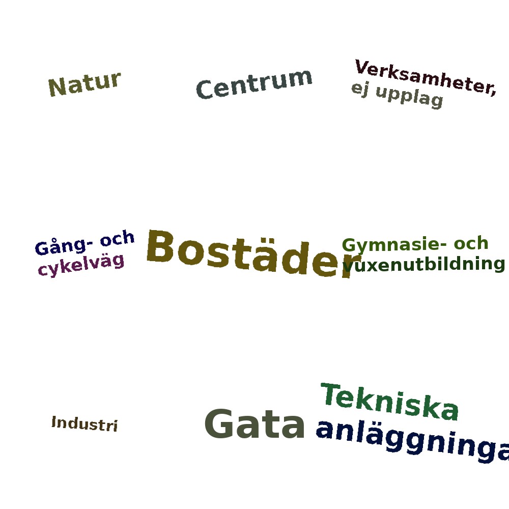 Ordmoln