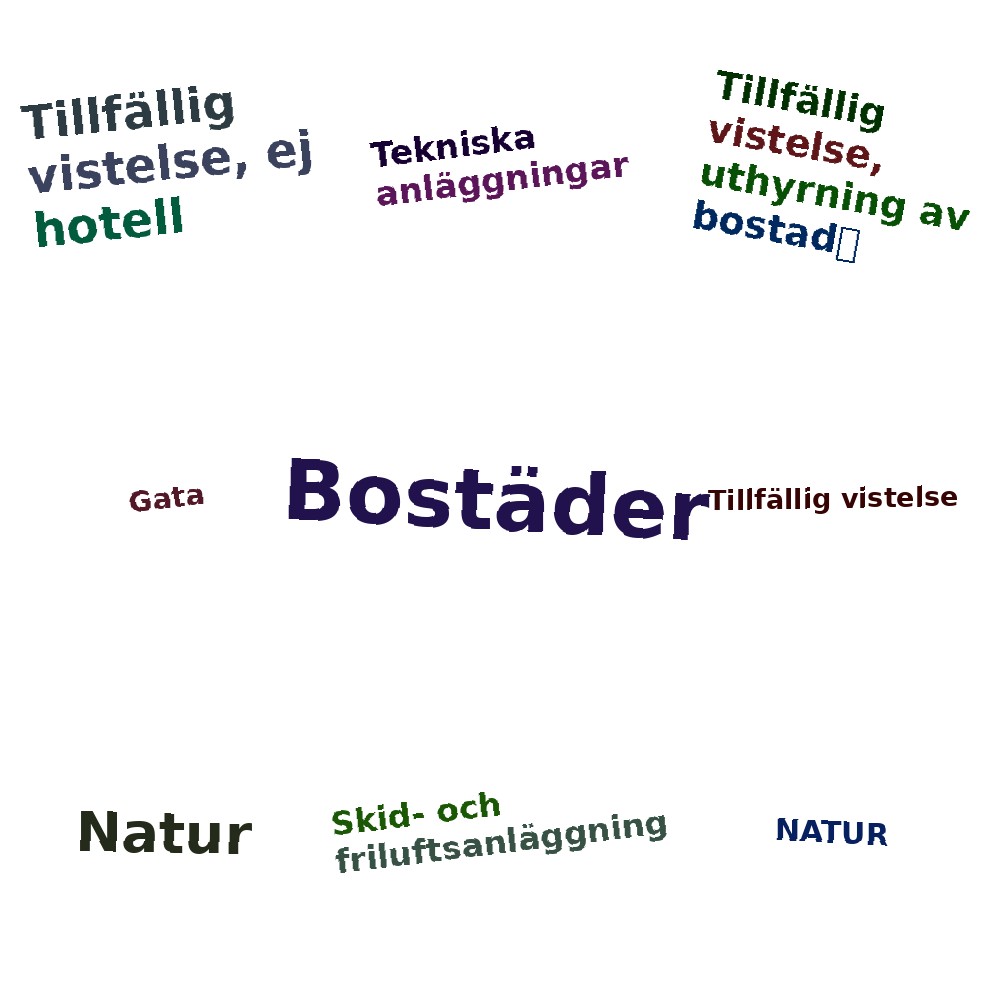Ordmoln