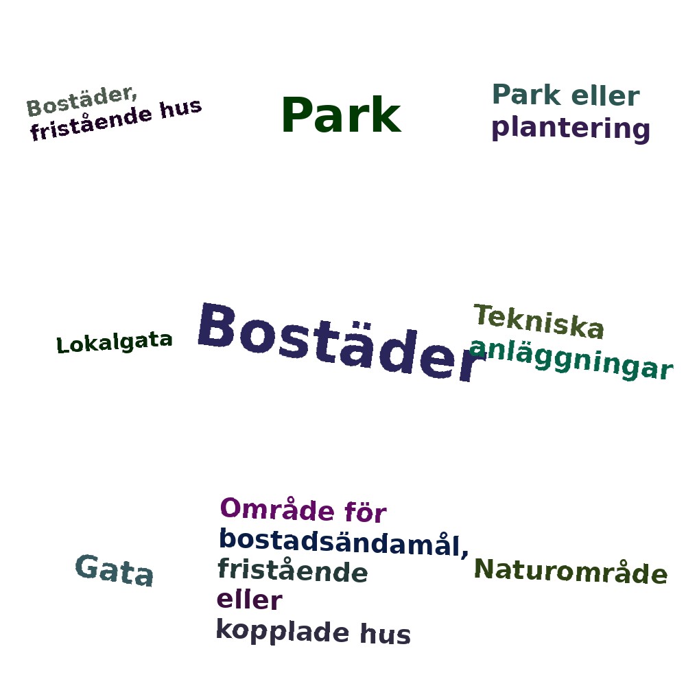 Ordmoln