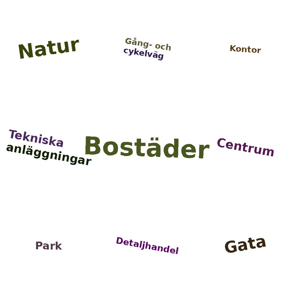 Ordmoln