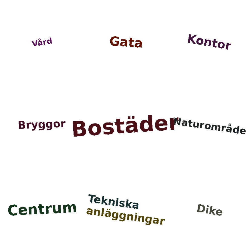 Ordmoln