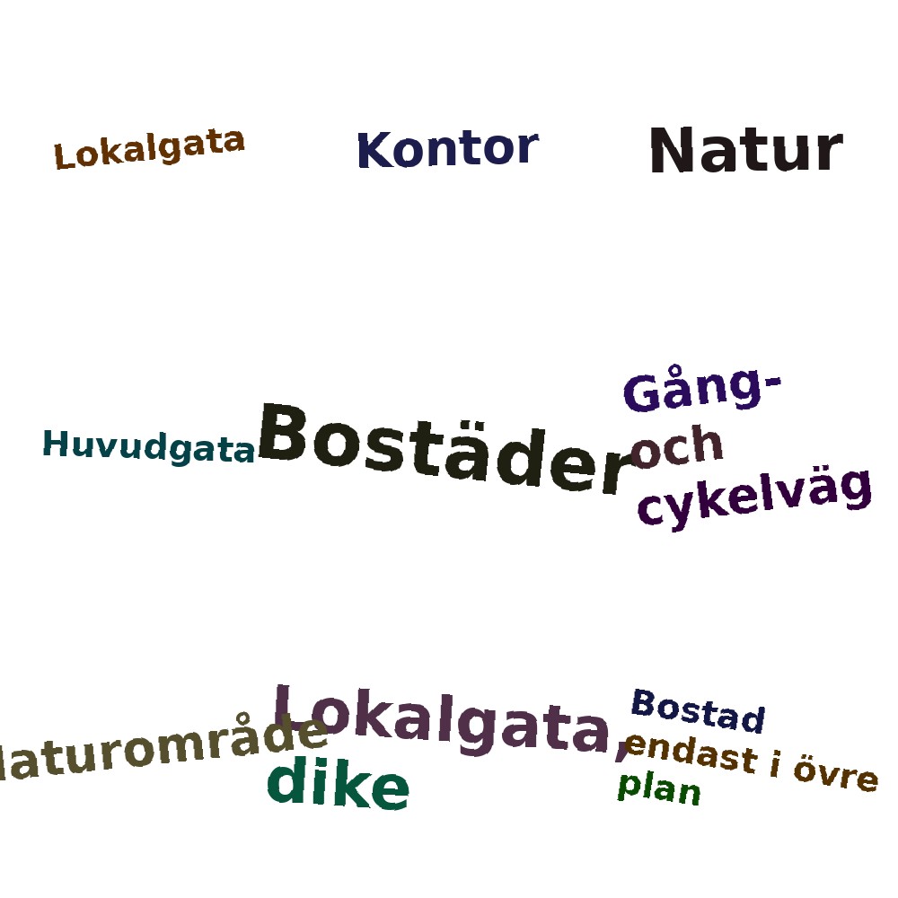 Ordmoln
