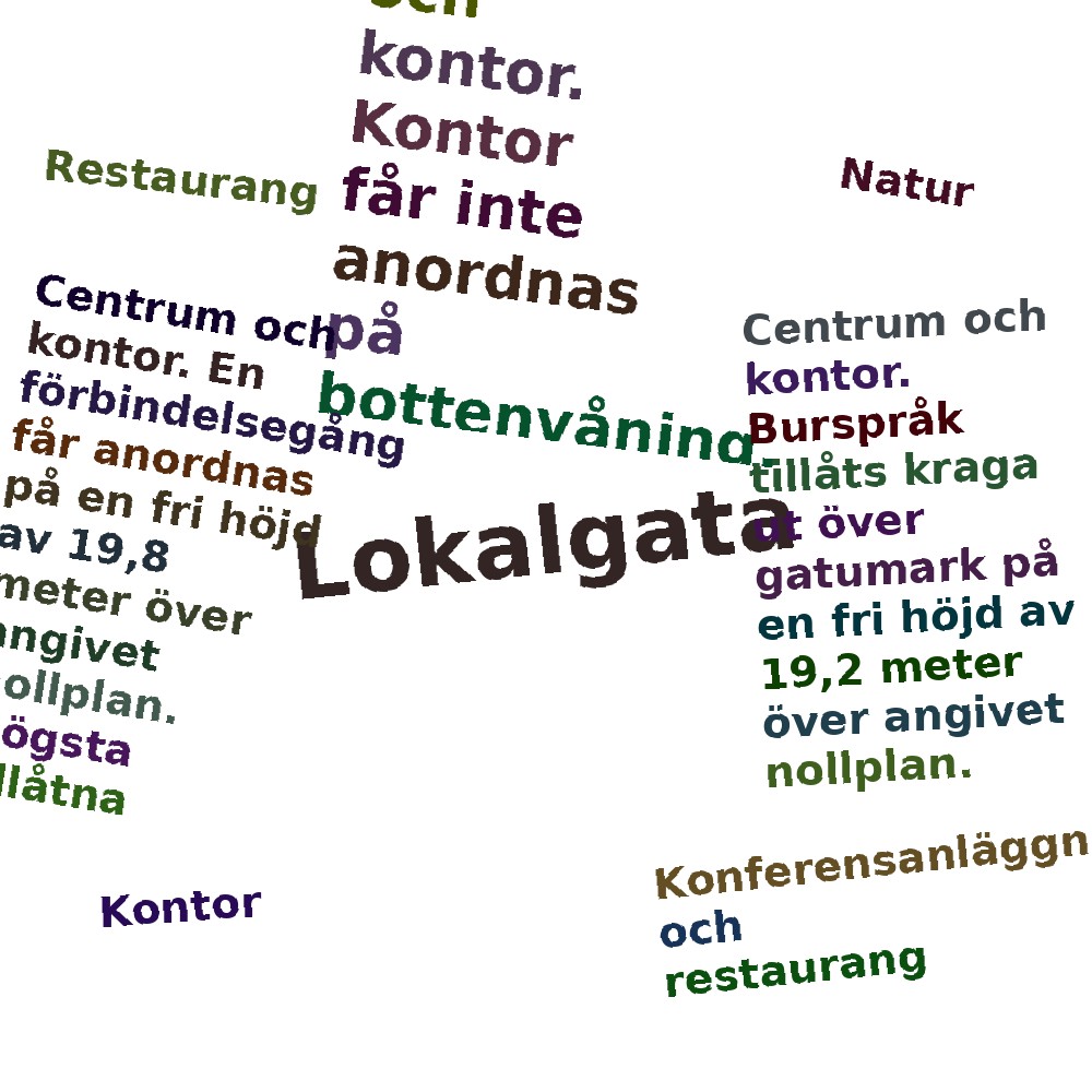 Ordmoln