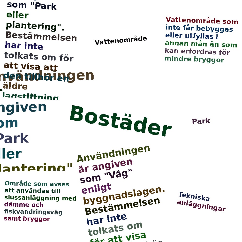 Ordmoln