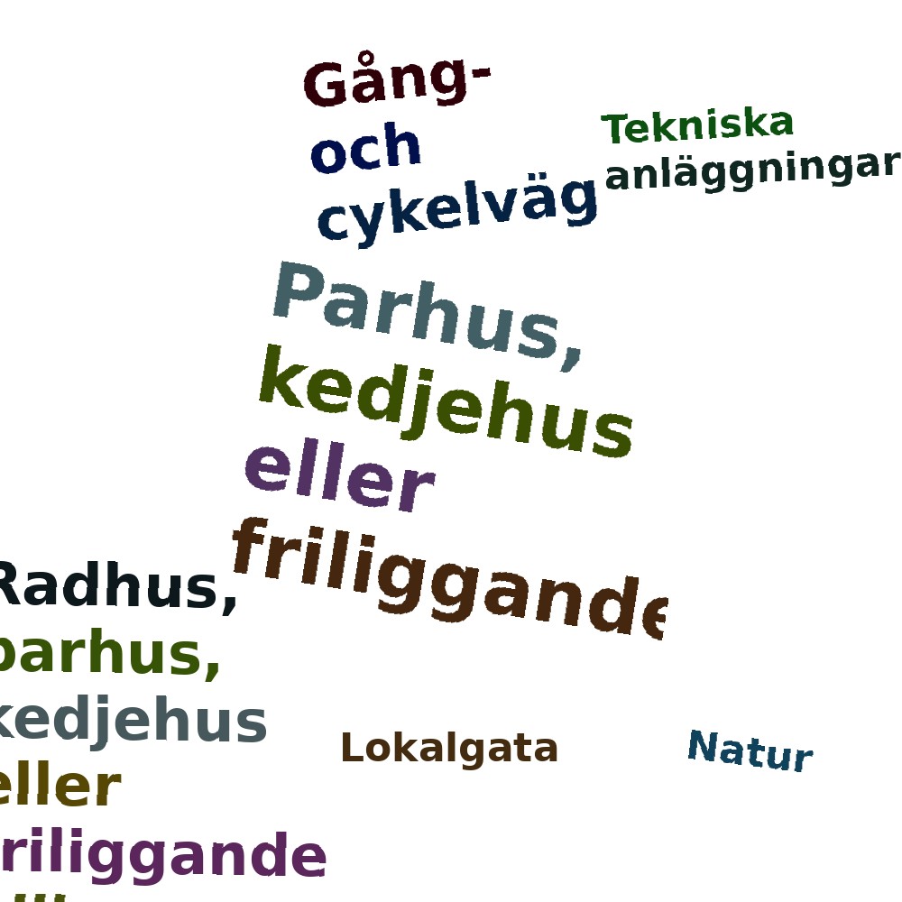 Ordmoln