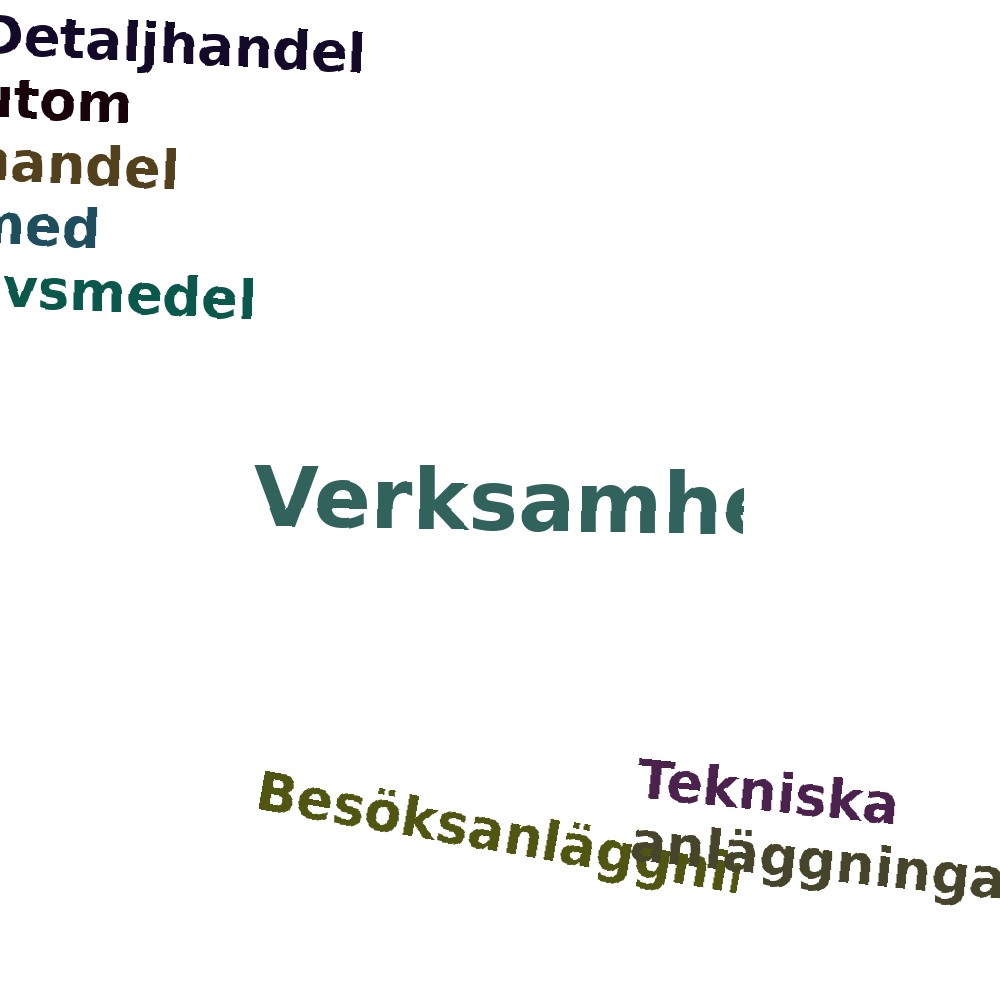 Ordmoln
