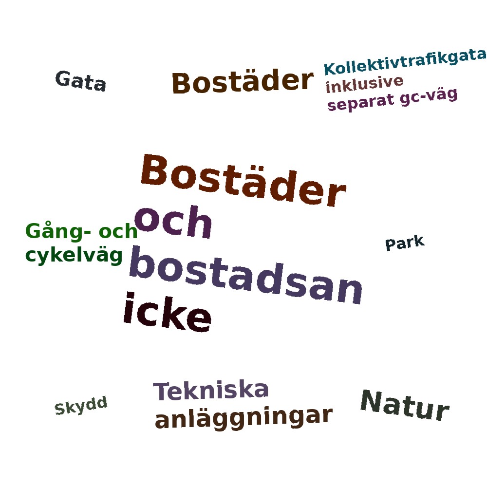 Ordmoln