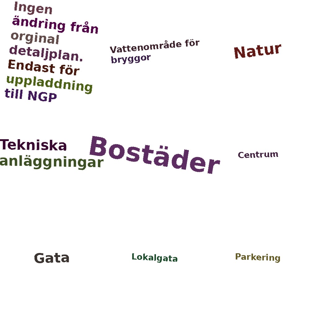 Ordmoln