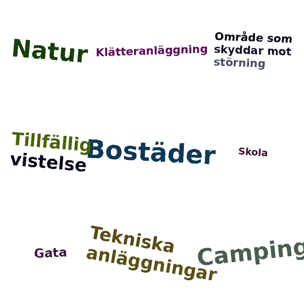 Ordmoln