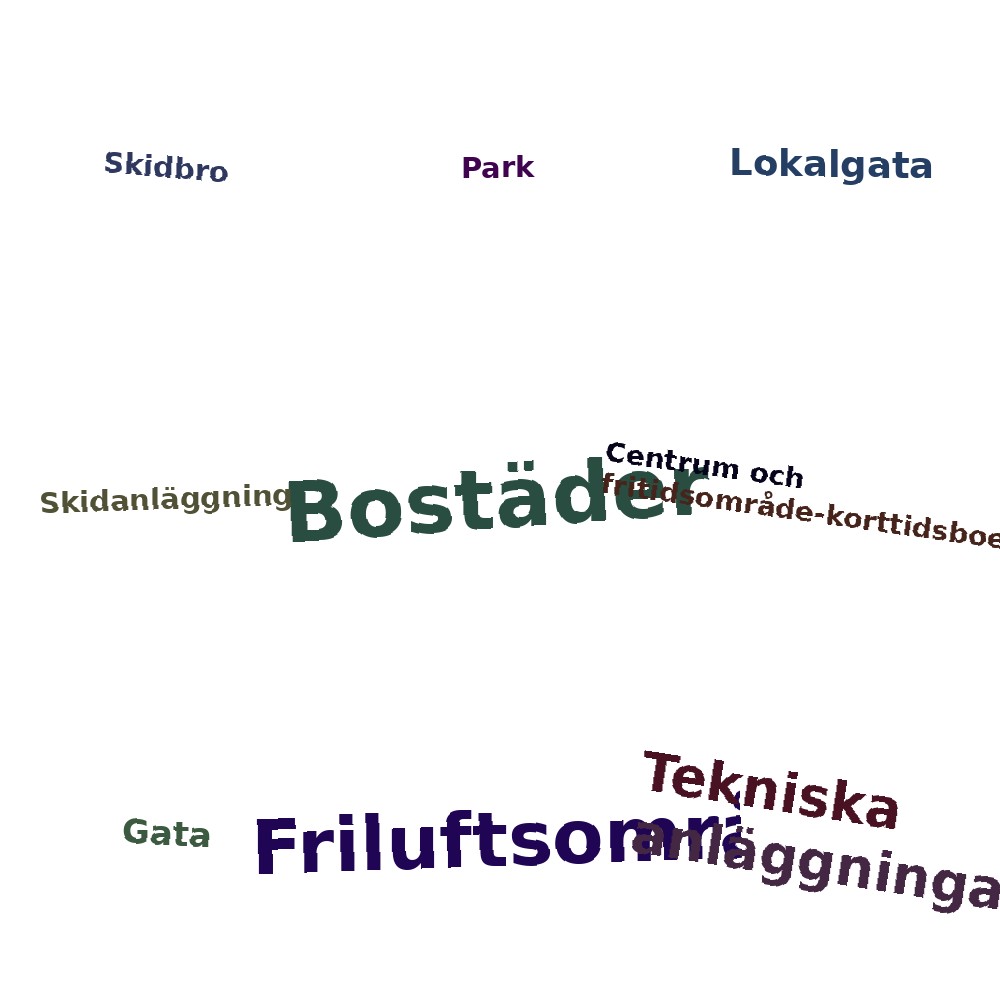 Ordmoln