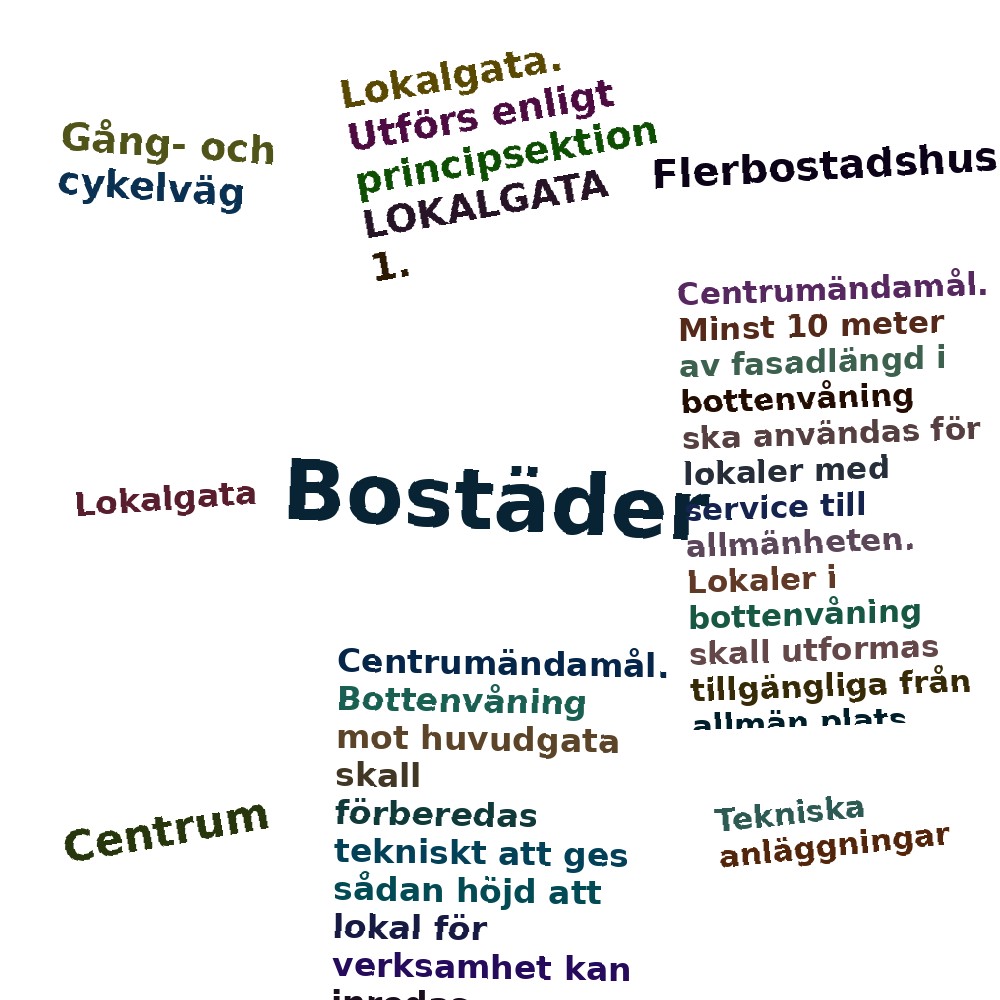Ordmoln