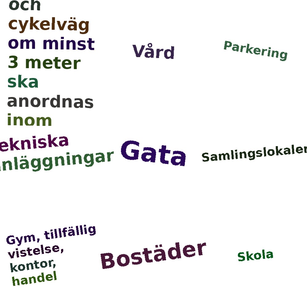 Ordmoln
