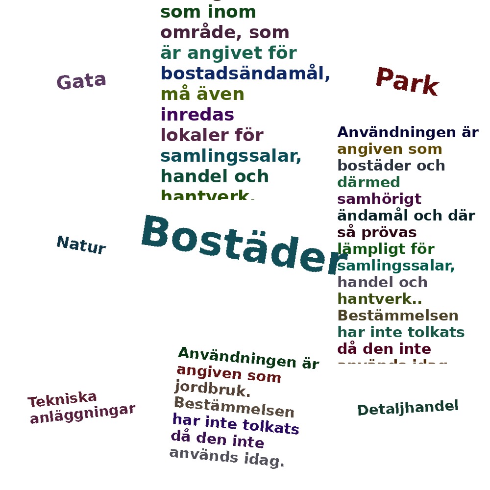 Ordmoln