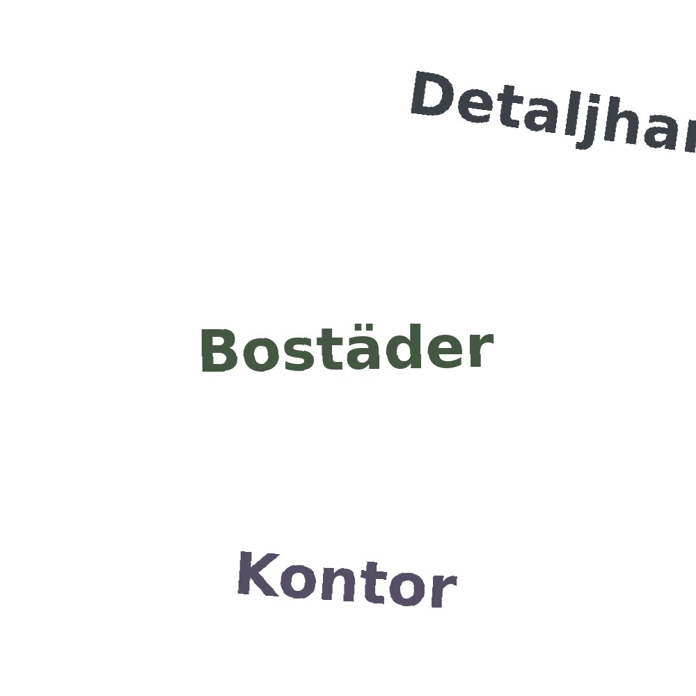 Ordmoln