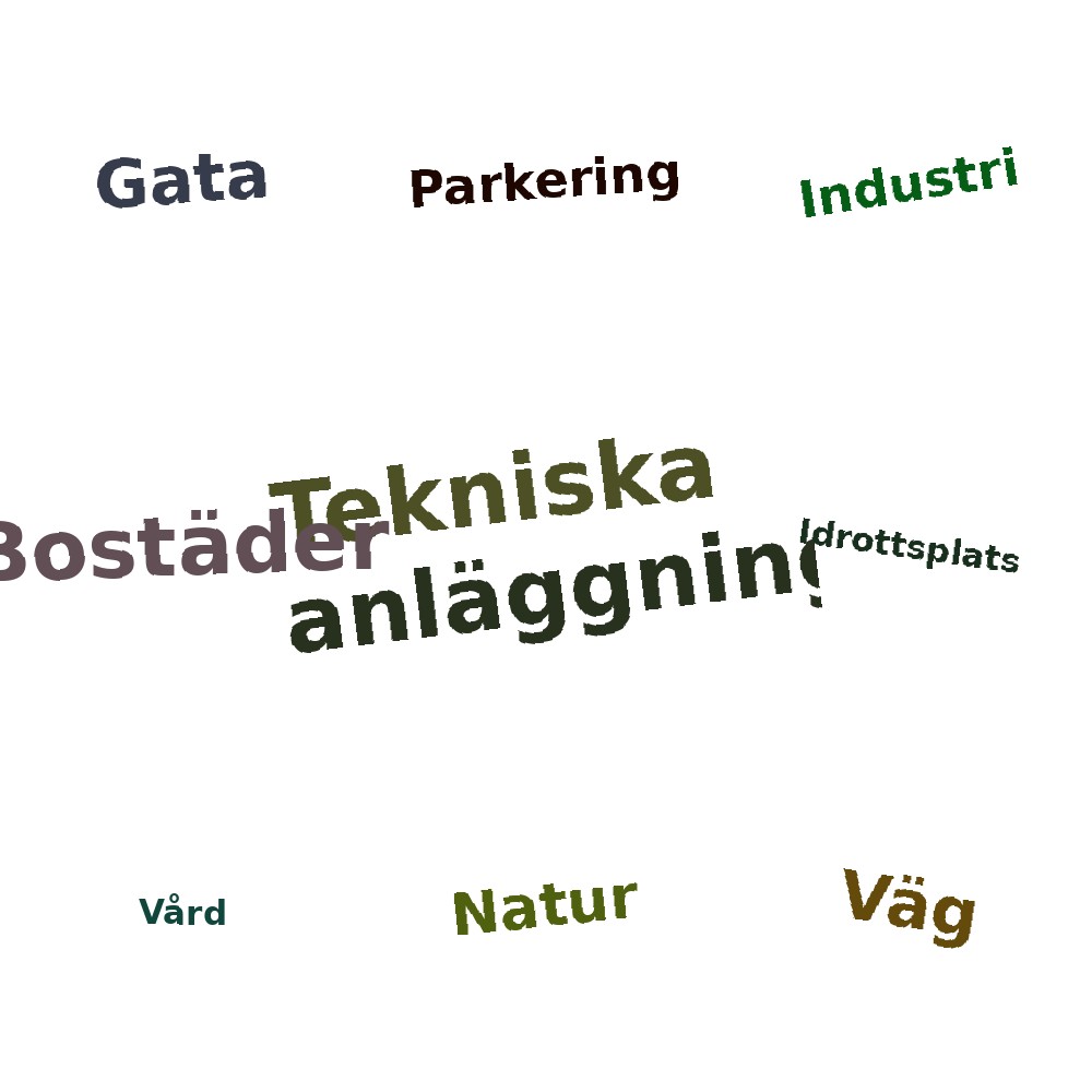Ordmoln