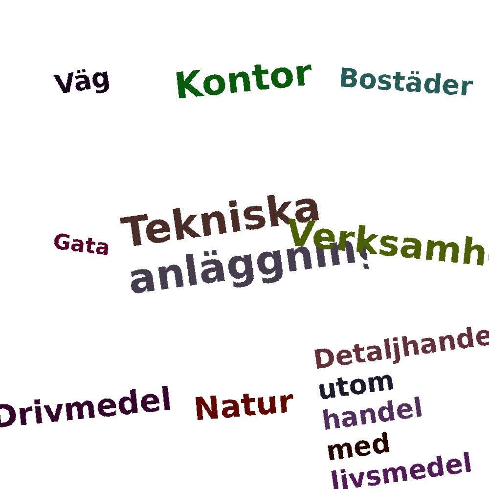 Ordmoln
