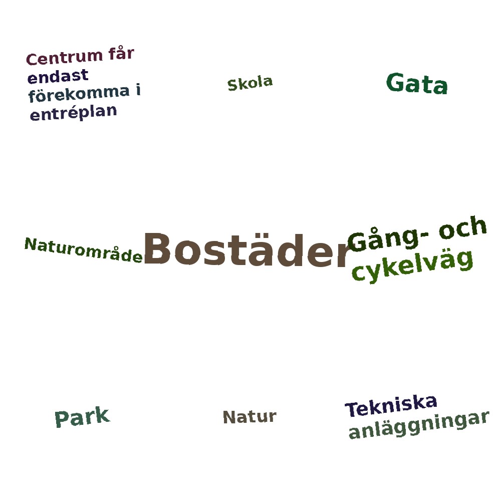 Ordmoln