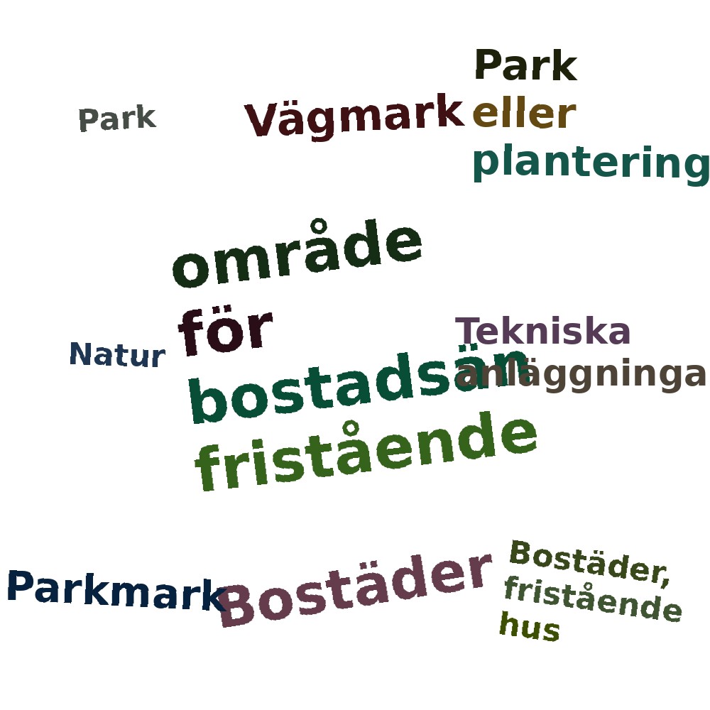 Ordmoln