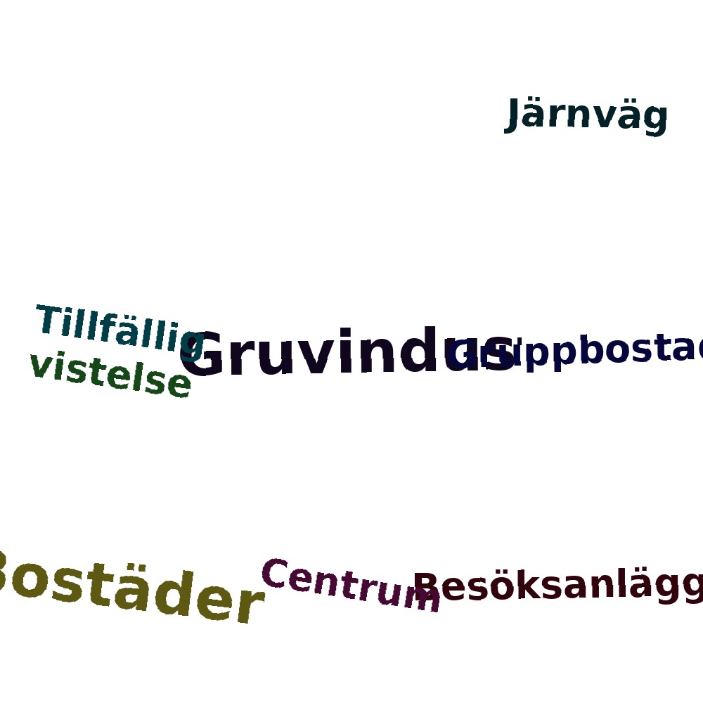 Ordmoln
