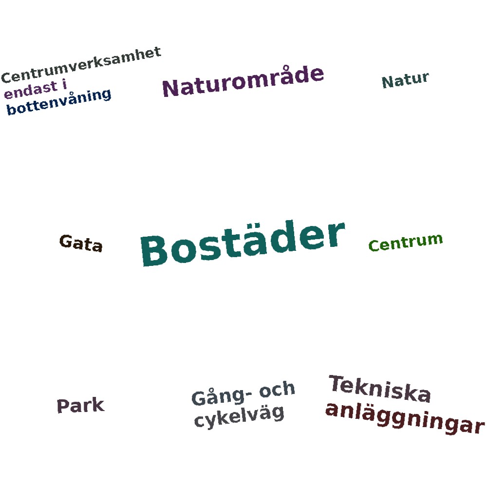 Ordmoln