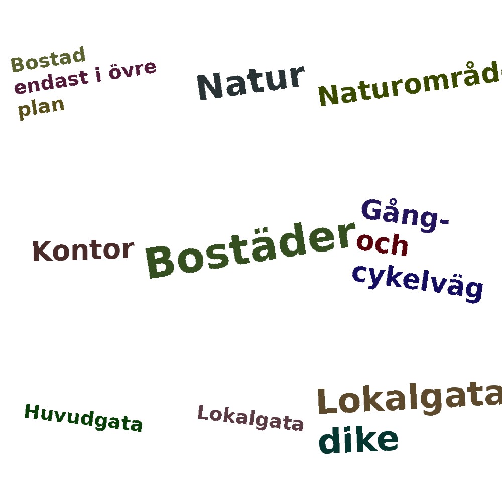 Ordmoln