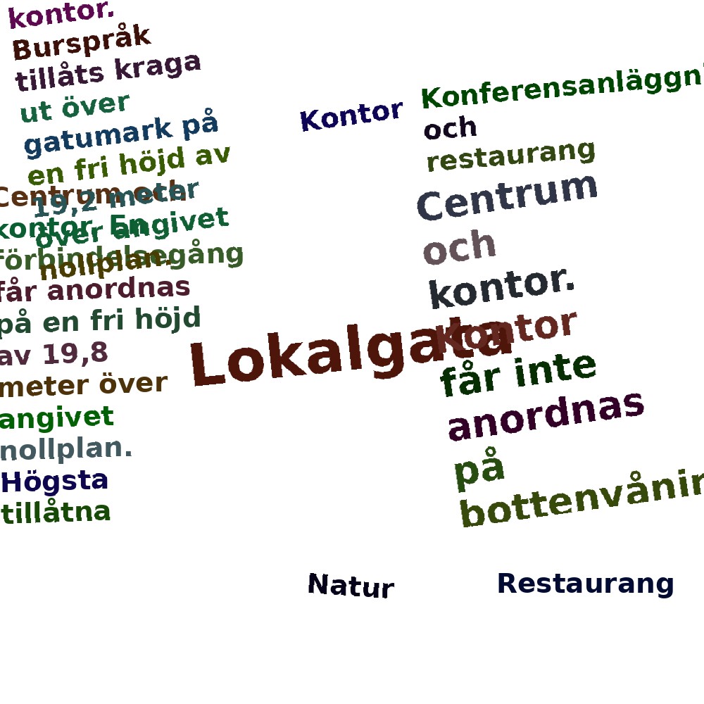 Ordmoln