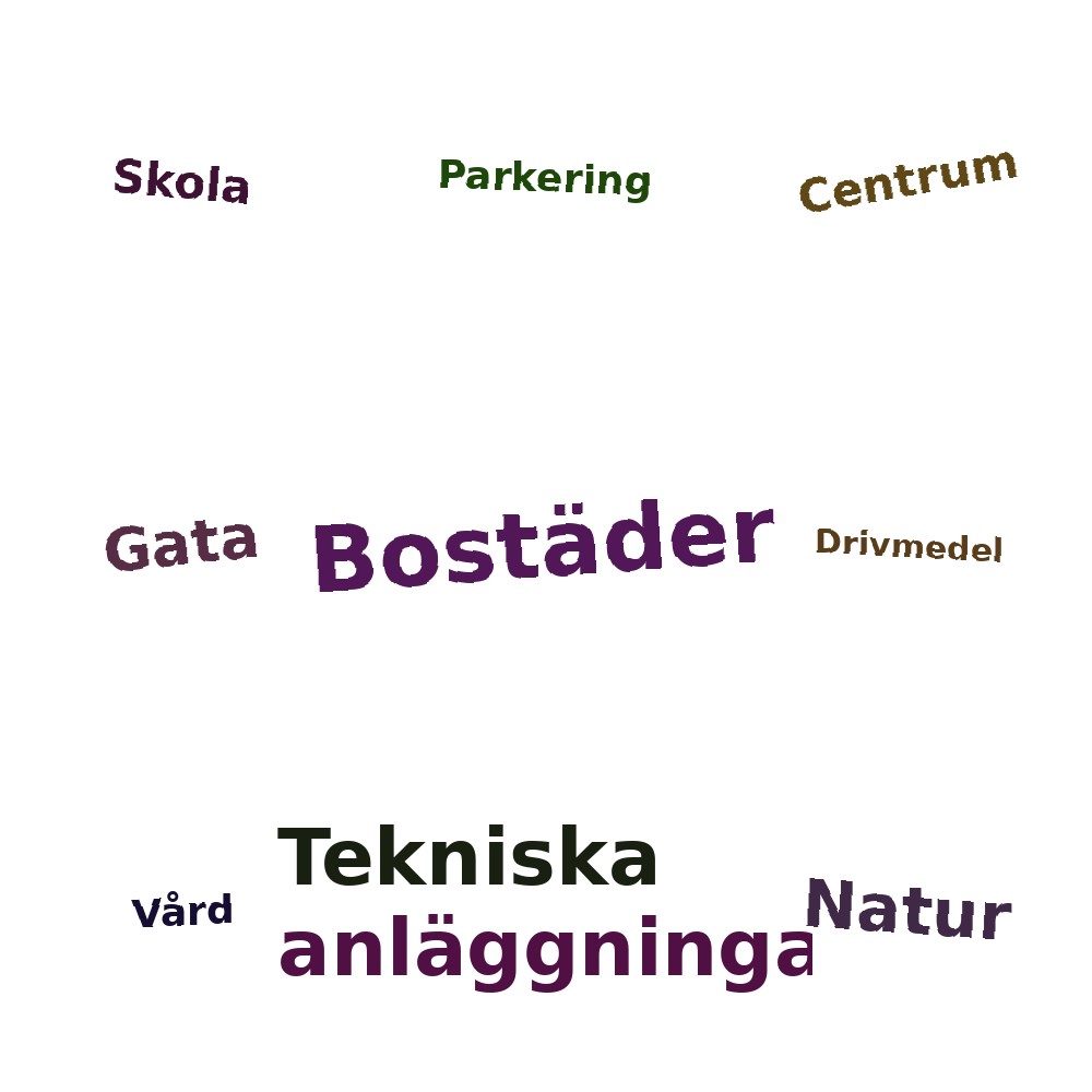 Ordmoln
