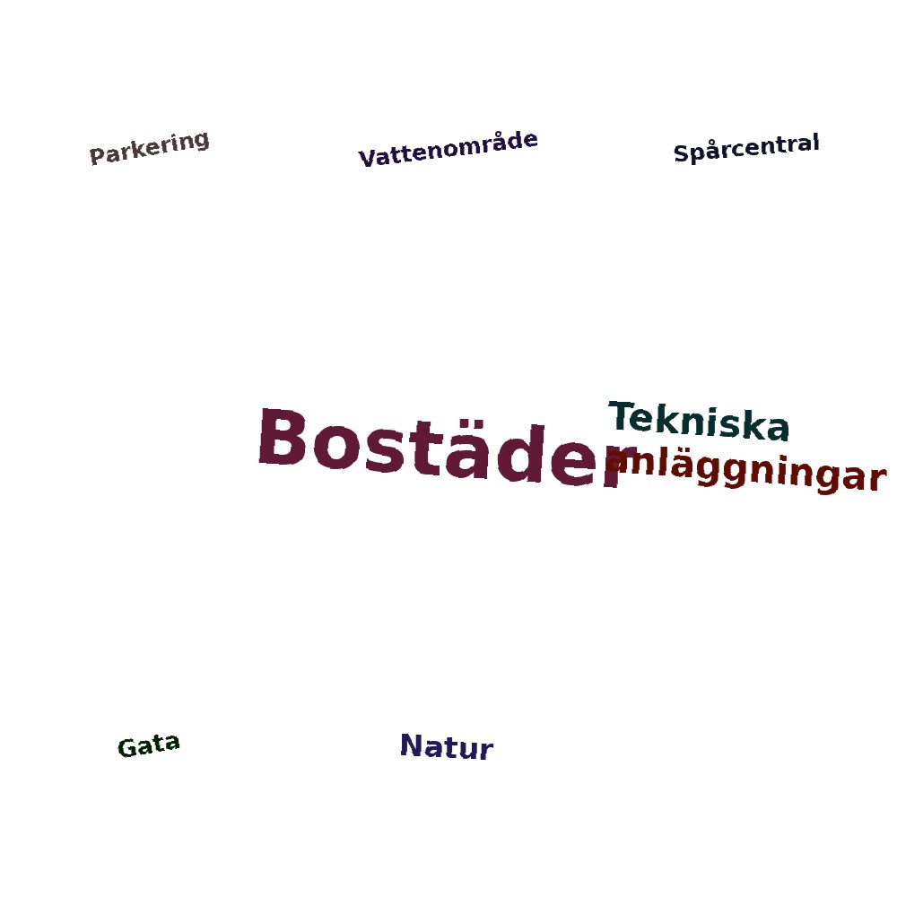 Ordmoln
