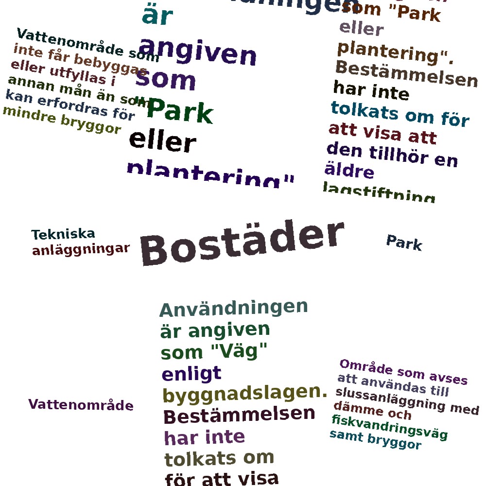 Ordmoln
