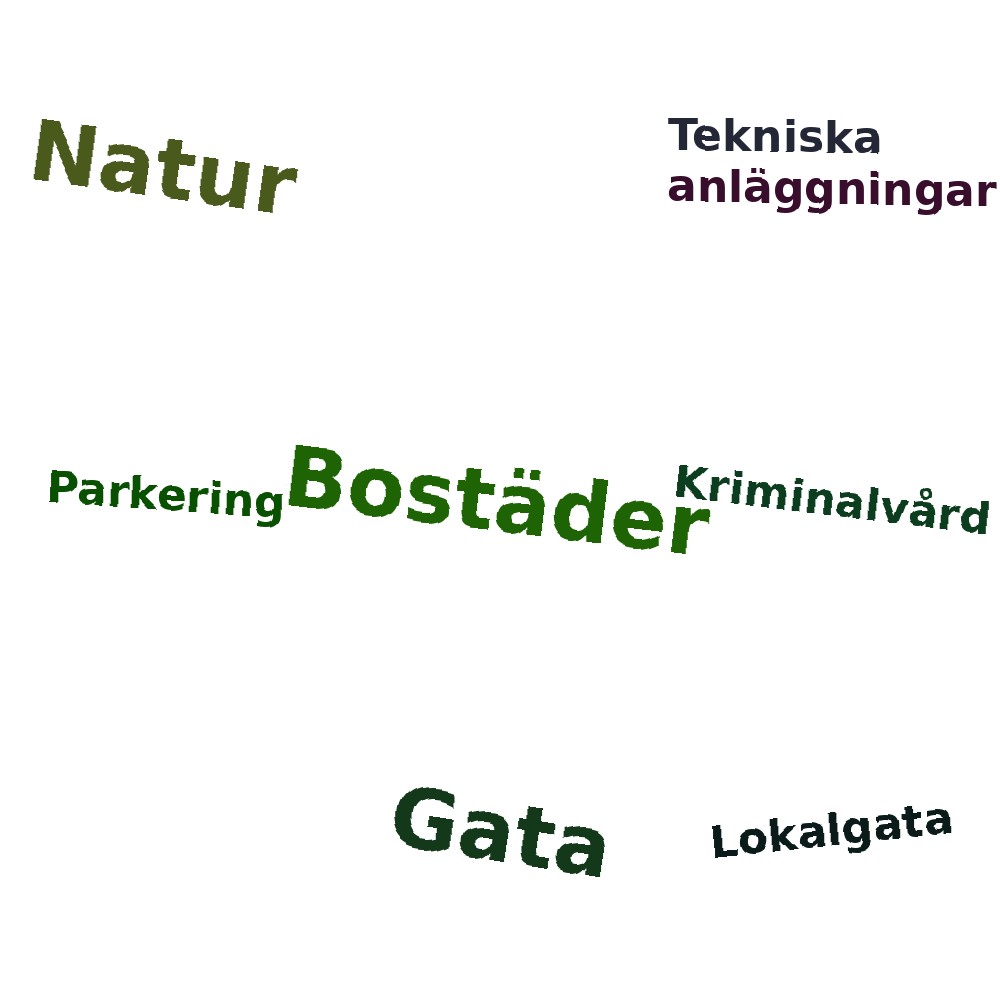 Ordmoln