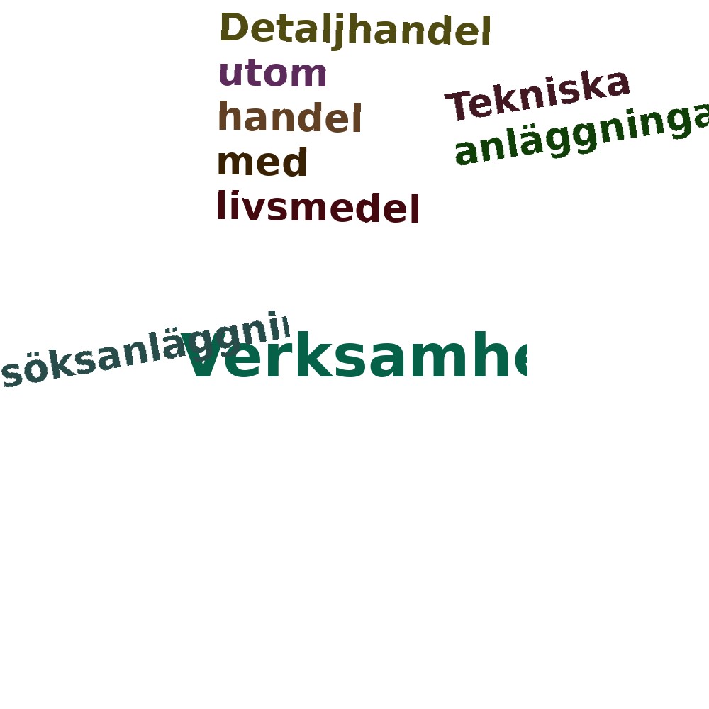 Ordmoln